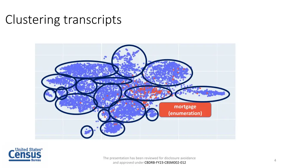 clustering transcripts