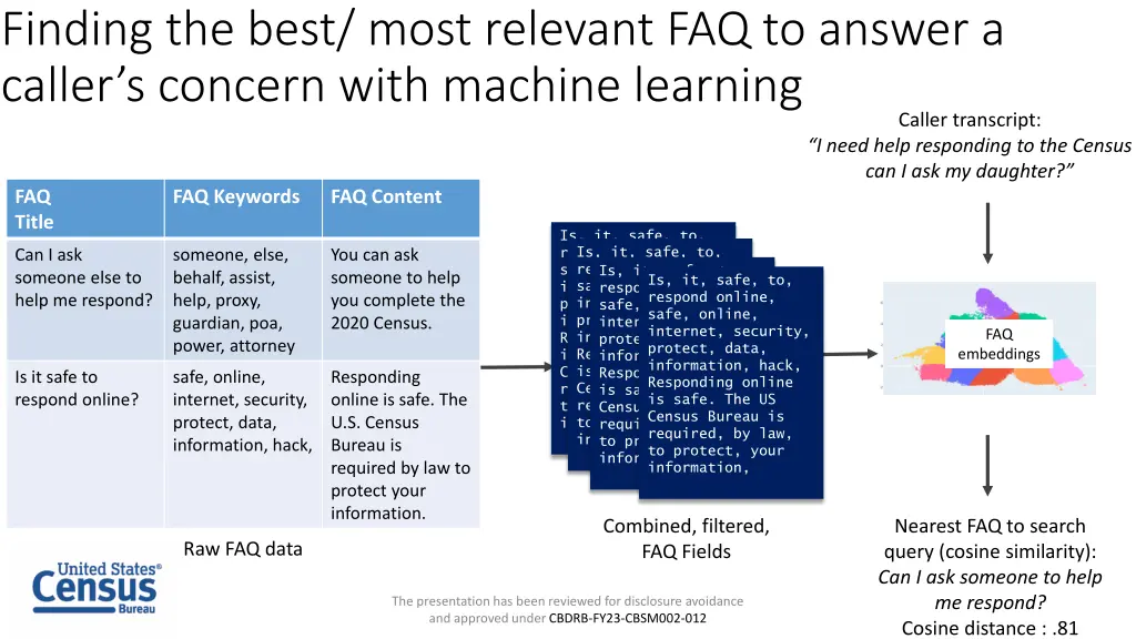 finding the best most relevant faq to answer