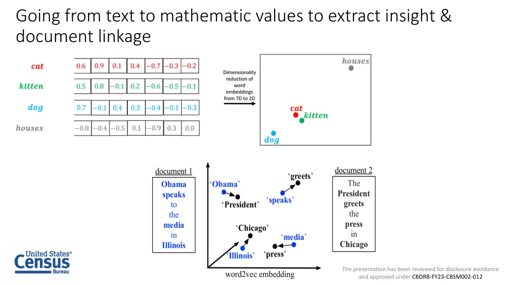 going from text to mathematic values to extract