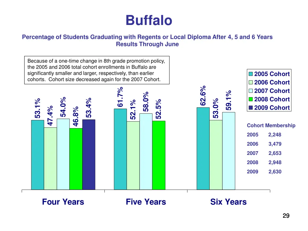 buffalo