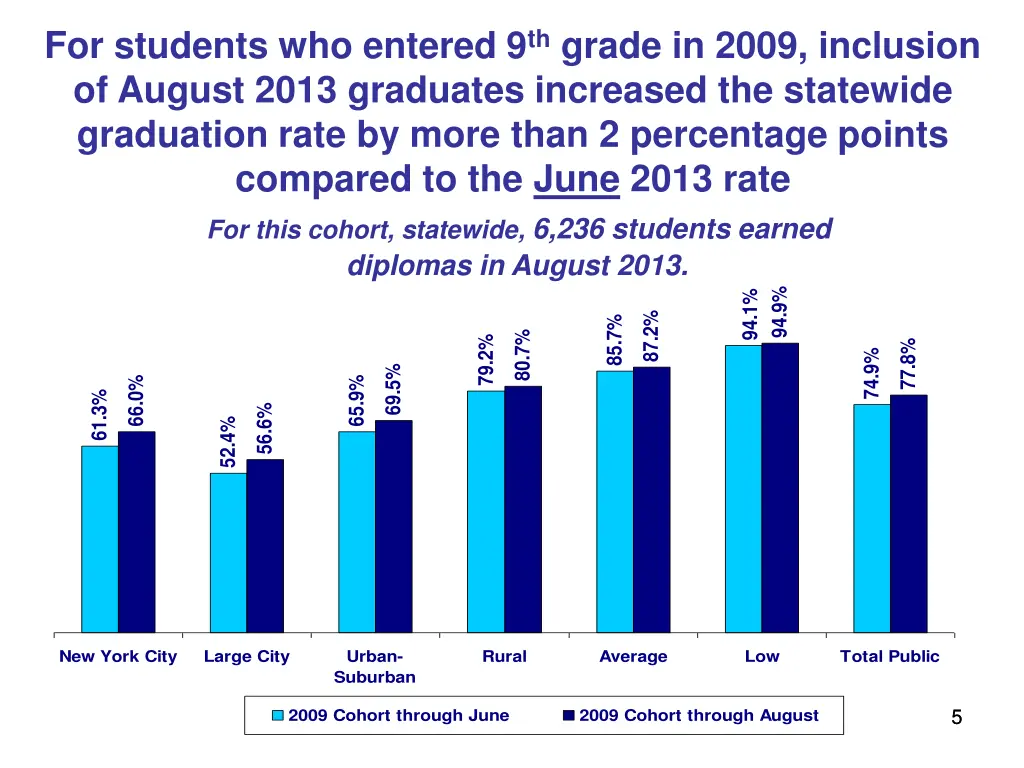 for students who entered 9 th grade in 2009