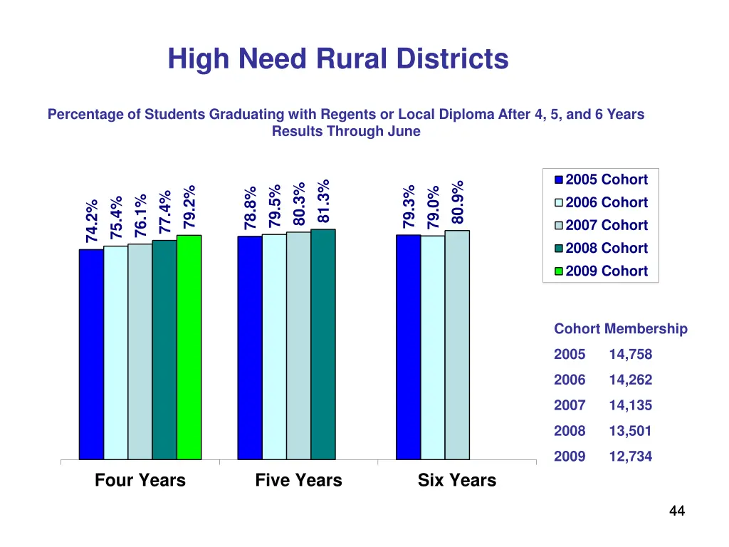 high need rural districts