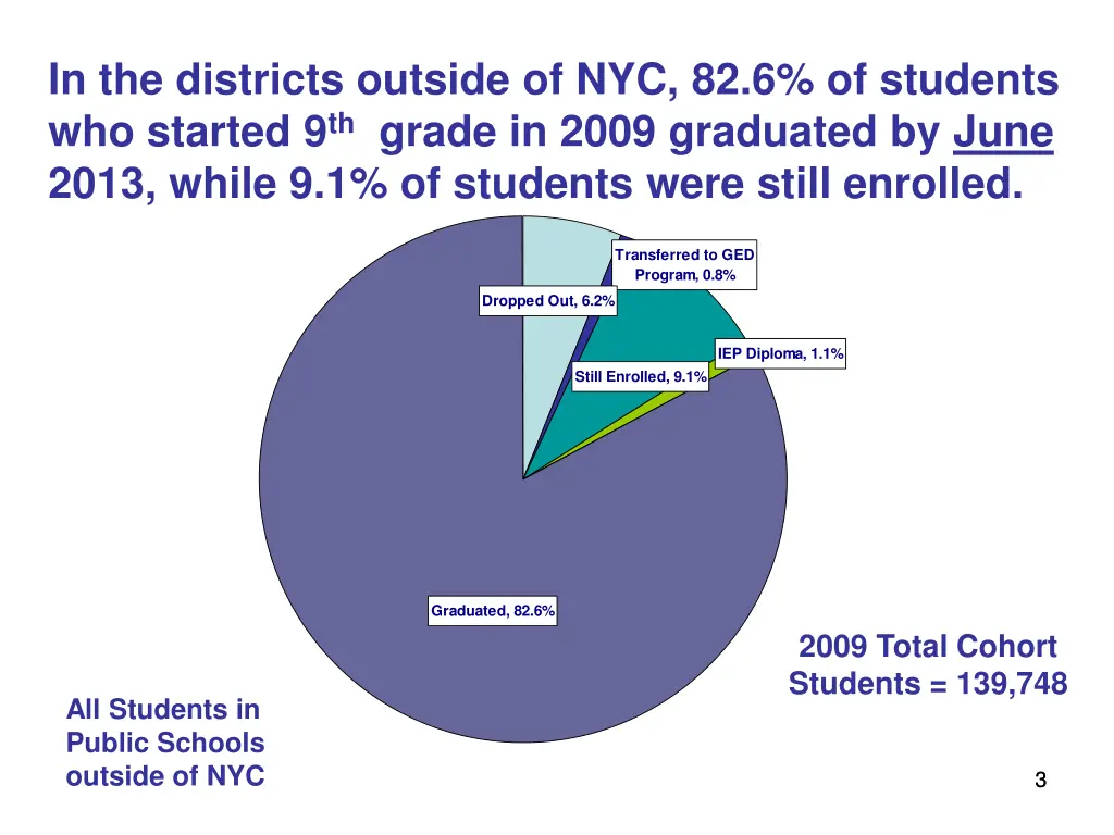 in the districts outside of nyc 82 6 of students