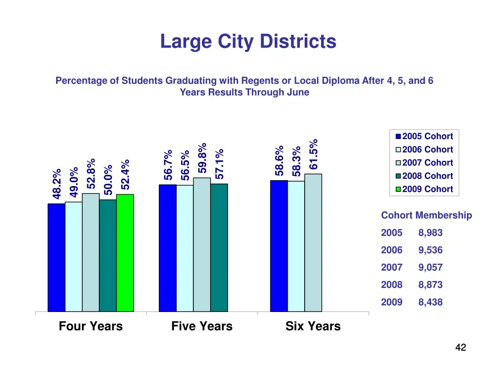 large city districts