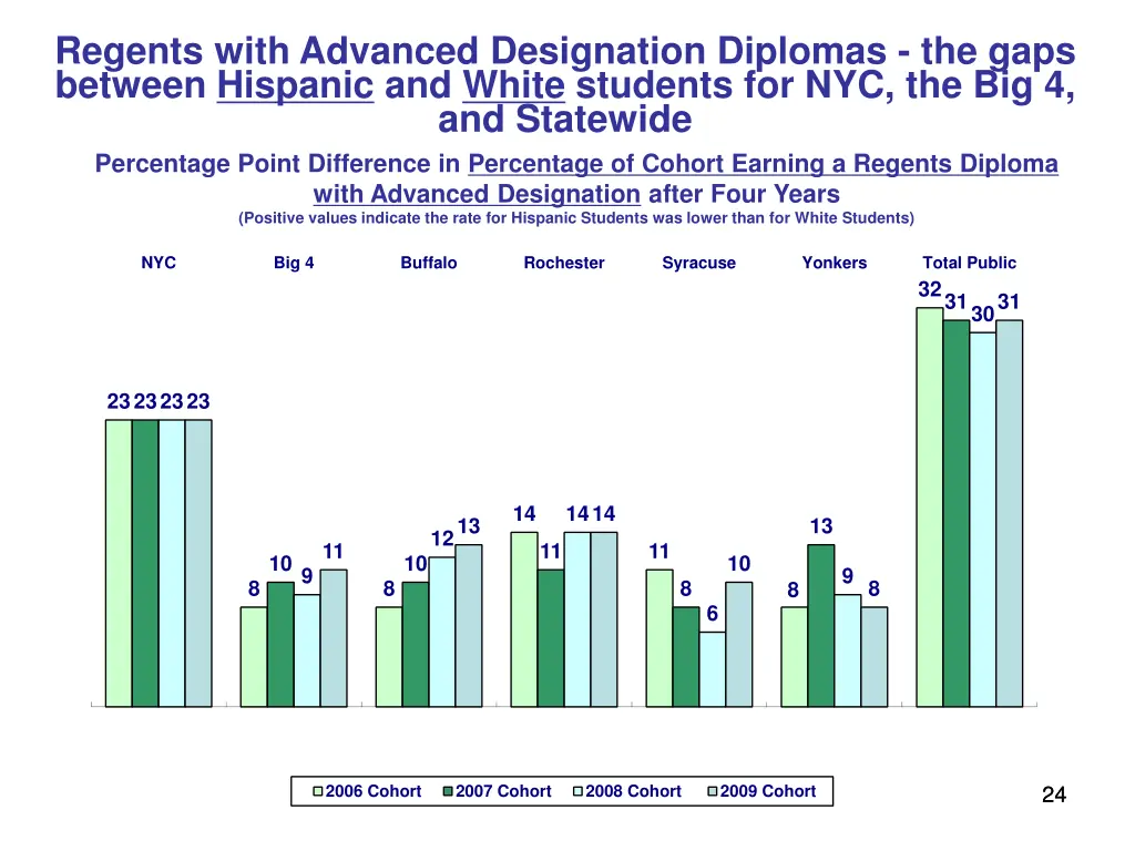 regents with advanced designation diplomas 1