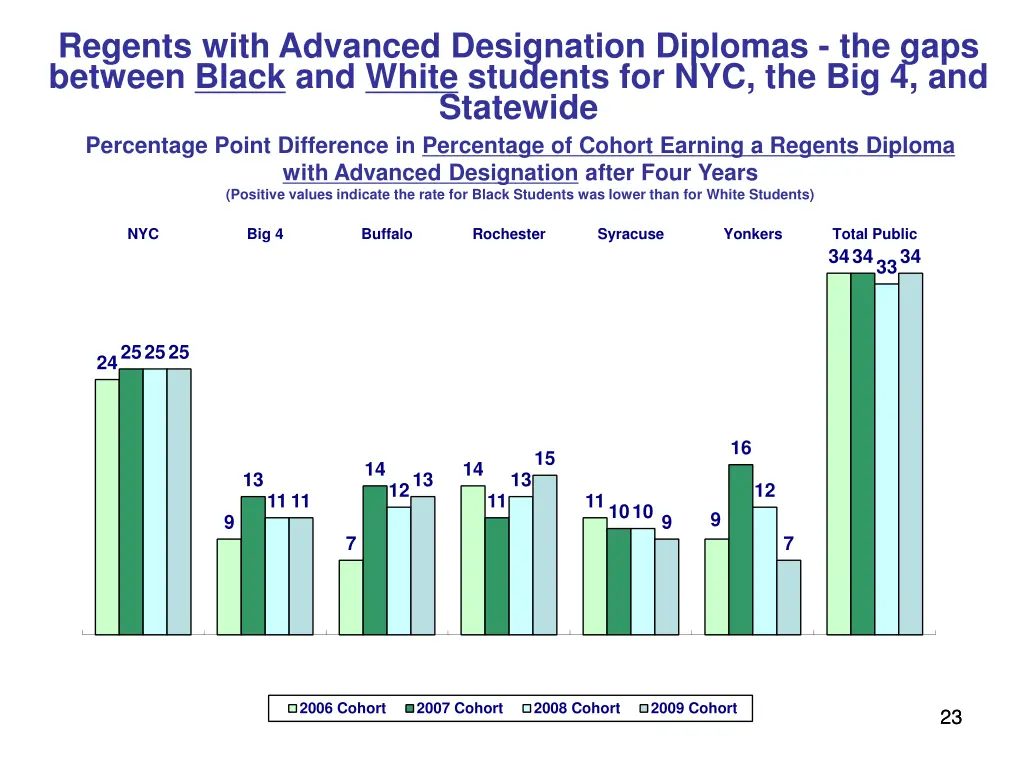 regents with advanced designation diplomas
