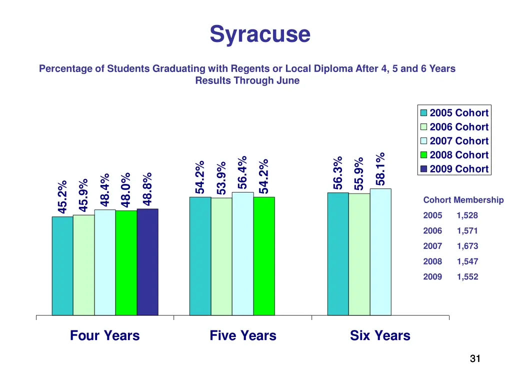 syracuse