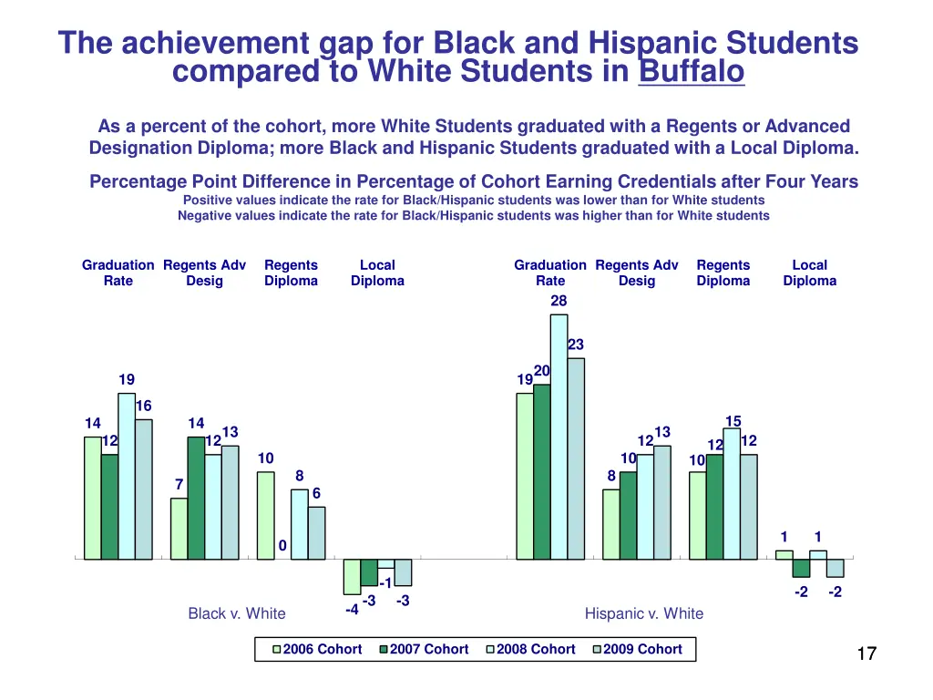 the achievement gap for black and hispanic 1
