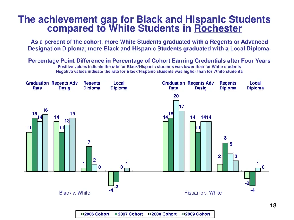 the achievement gap for black and hispanic 2