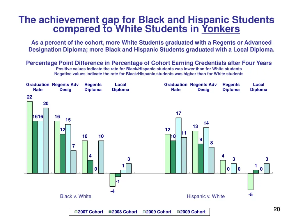 the achievement gap for black and hispanic 4