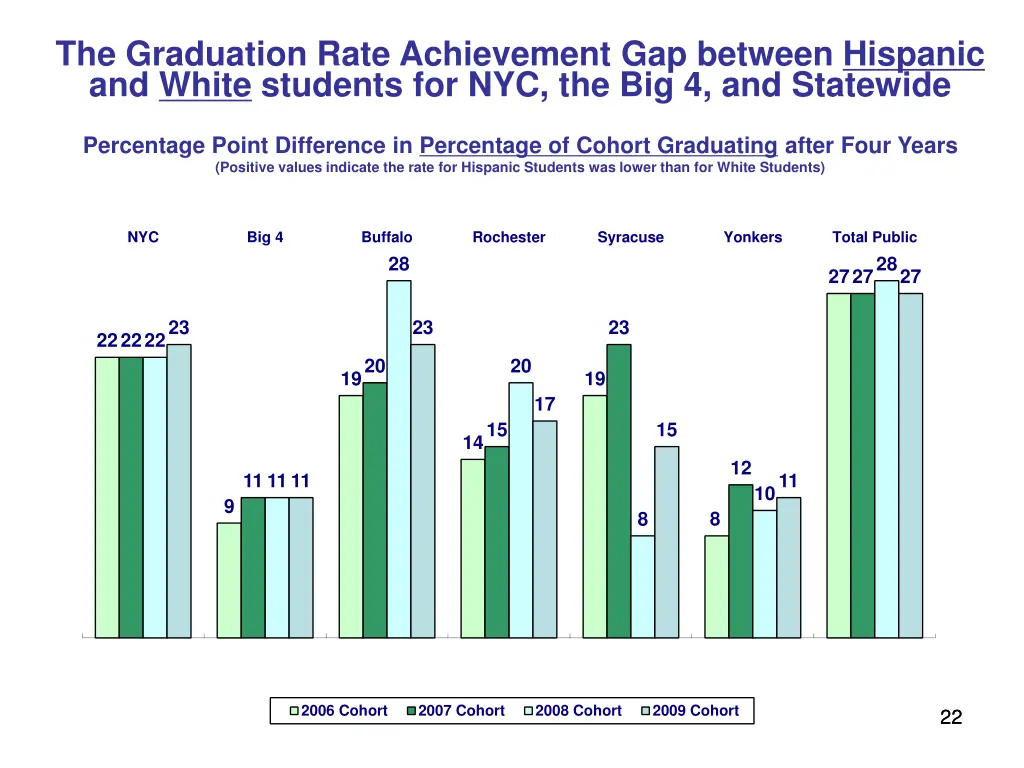 the graduation rate achievement gap between