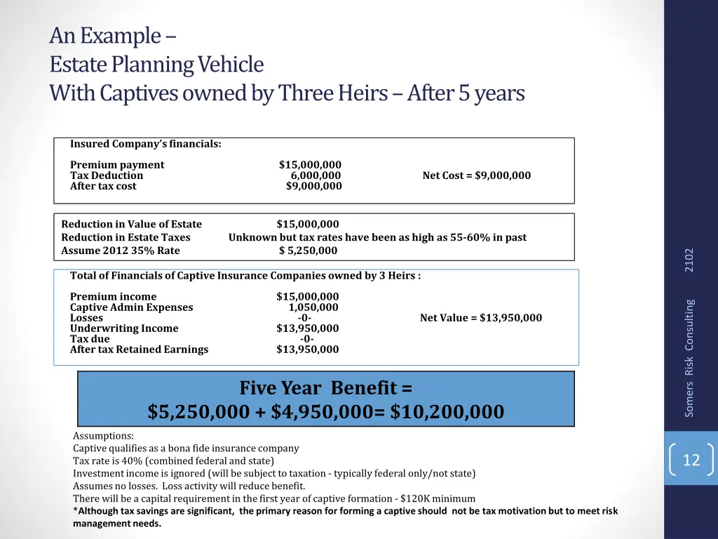 an example estate planning vehicle with captives