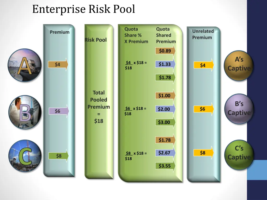 enterprise risk pool