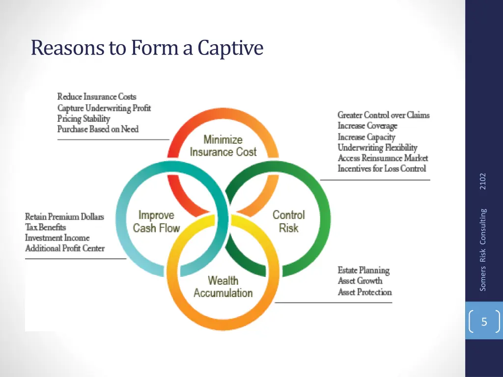 reasons to form a captive