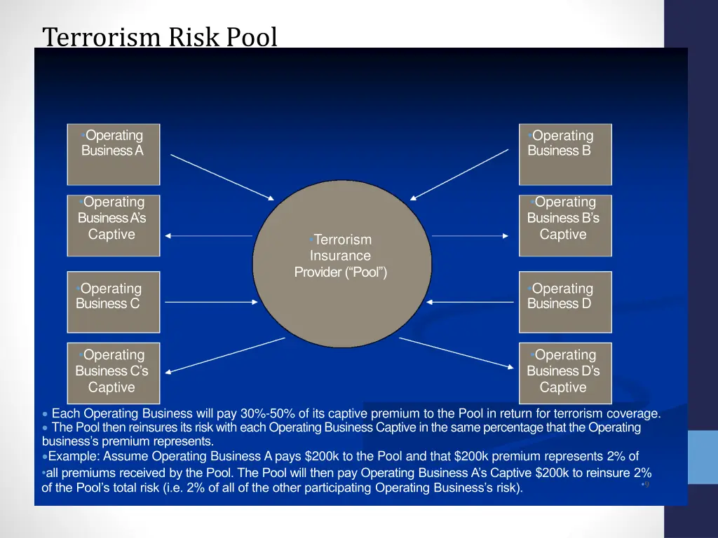 terrorism risk pool