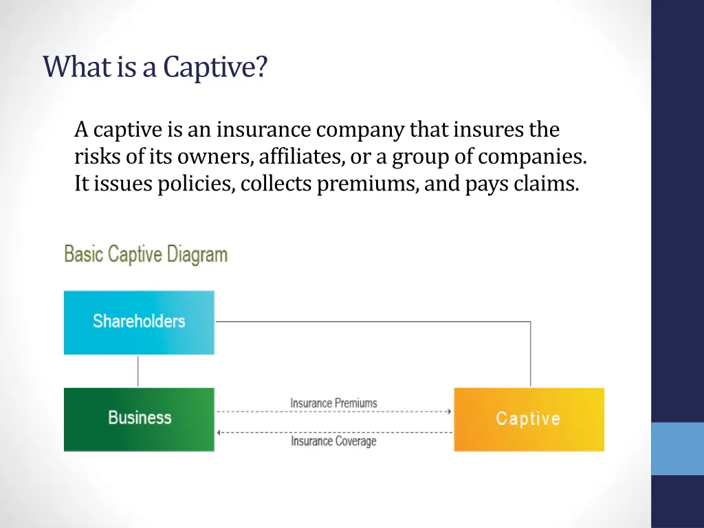 what is a captive
