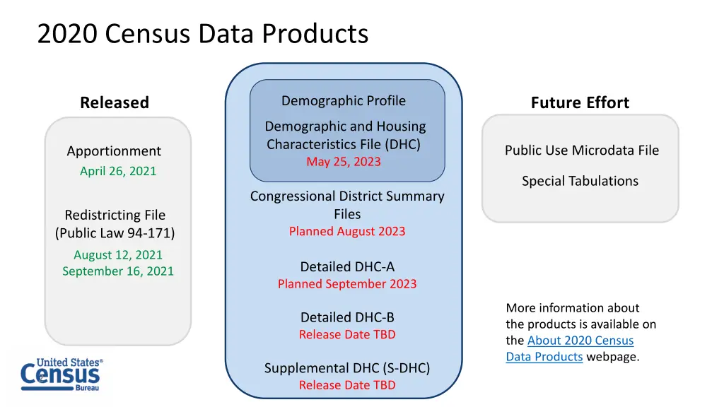 2020 census data products