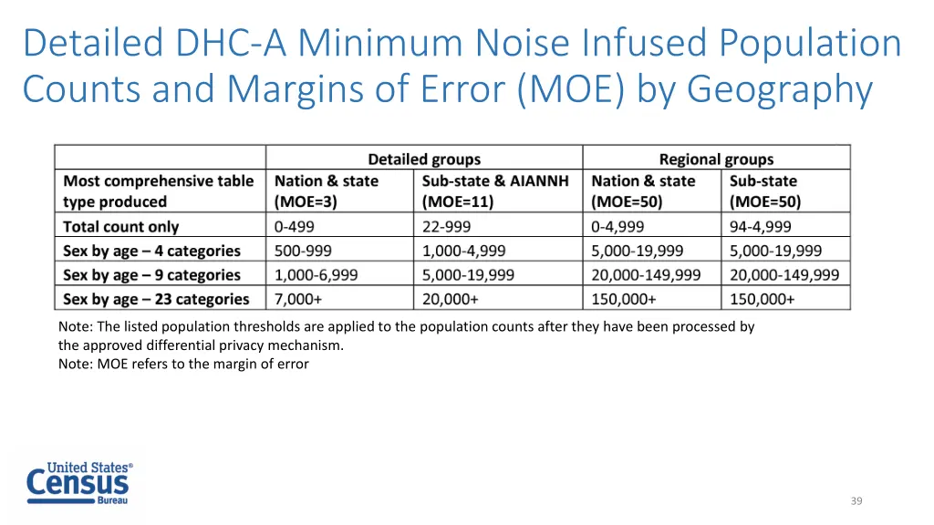 detailed dhc a minimum noise infused population