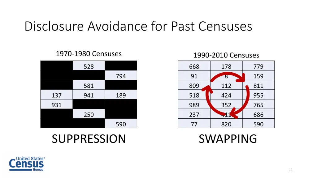 disclosure avoidance for past censuses