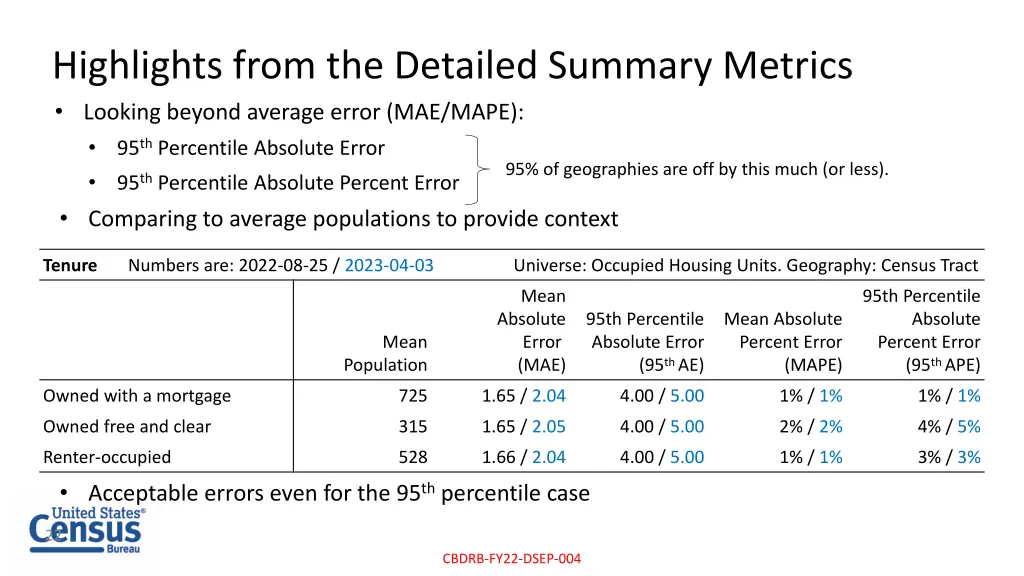 highlights from the detailed summary metrics
