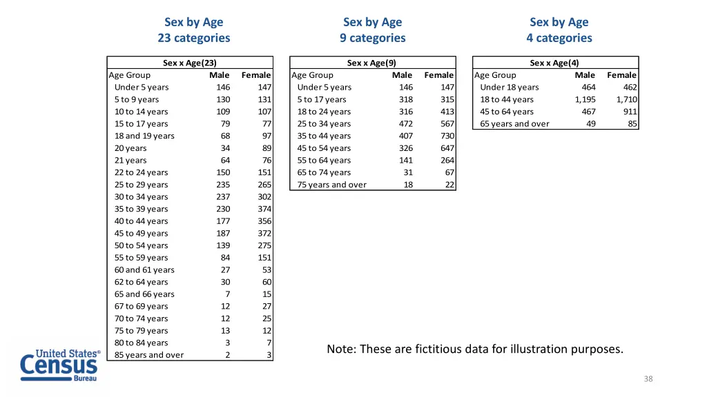 sex by age 23 categories