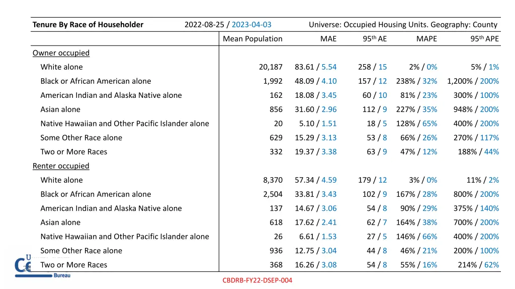 tenure by race of householder 2022 08 25 2023