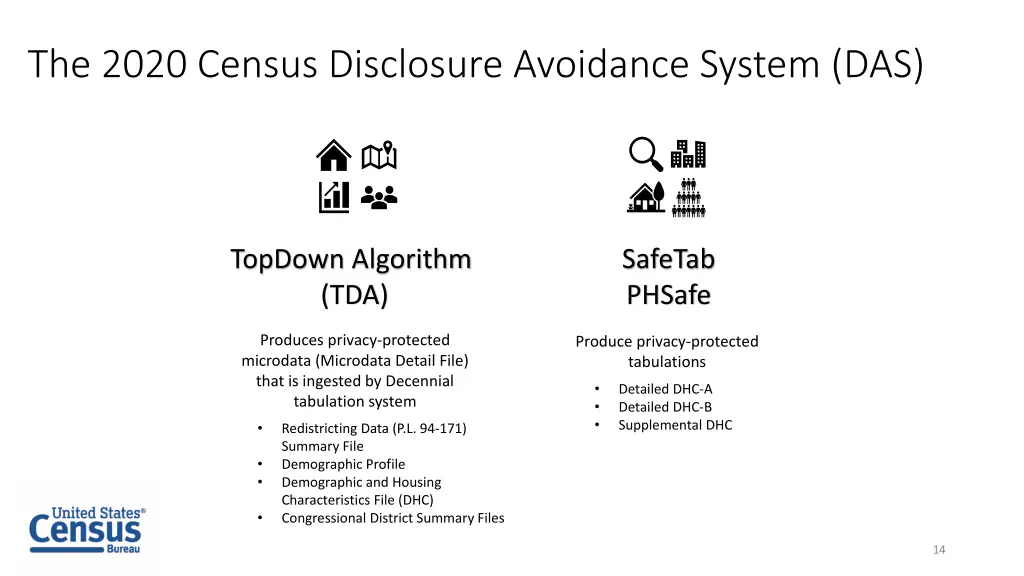 the 2020 census disclosure avoidance system das