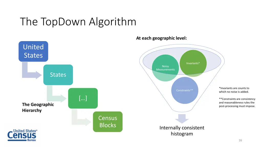 the topdown algorithm 1