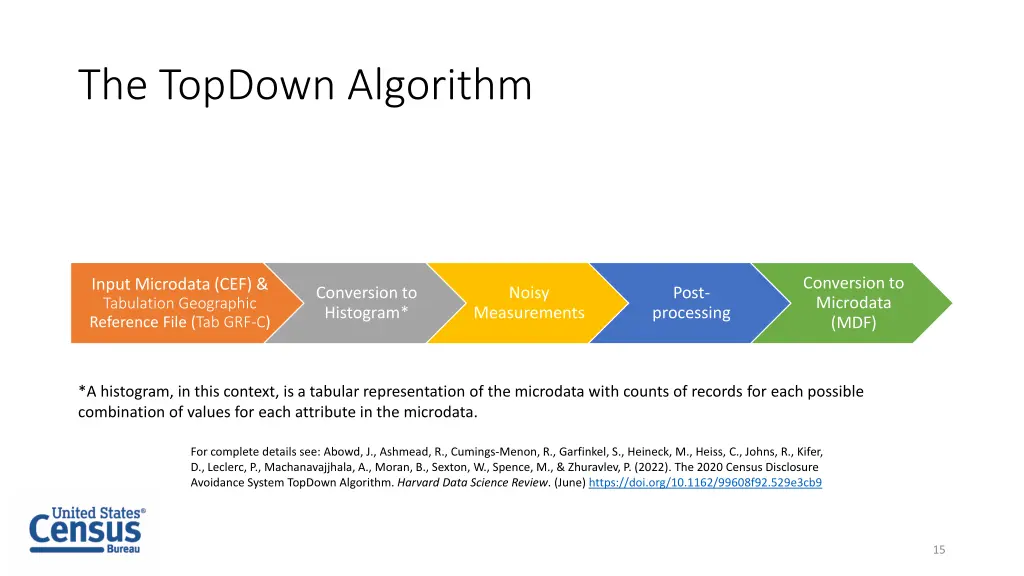 the topdown algorithm