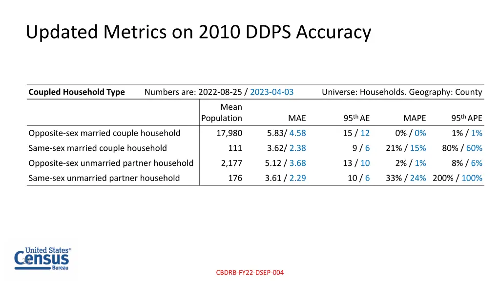 updated metrics on 2010 ddps accuracy