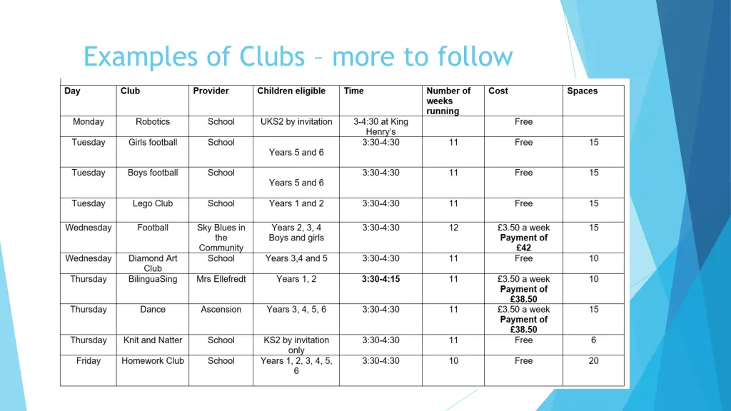 examples of clubs more to follow