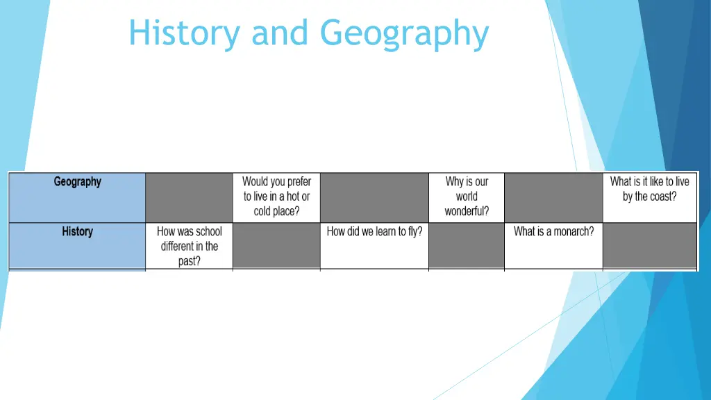 history and geography