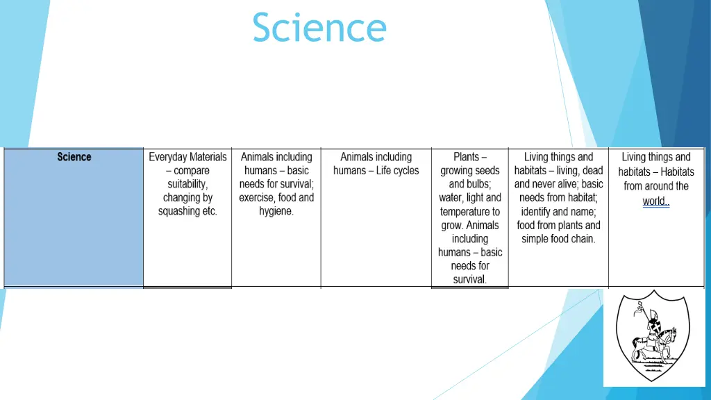 science