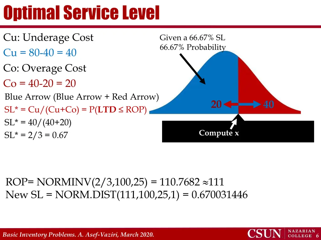 optimal service level