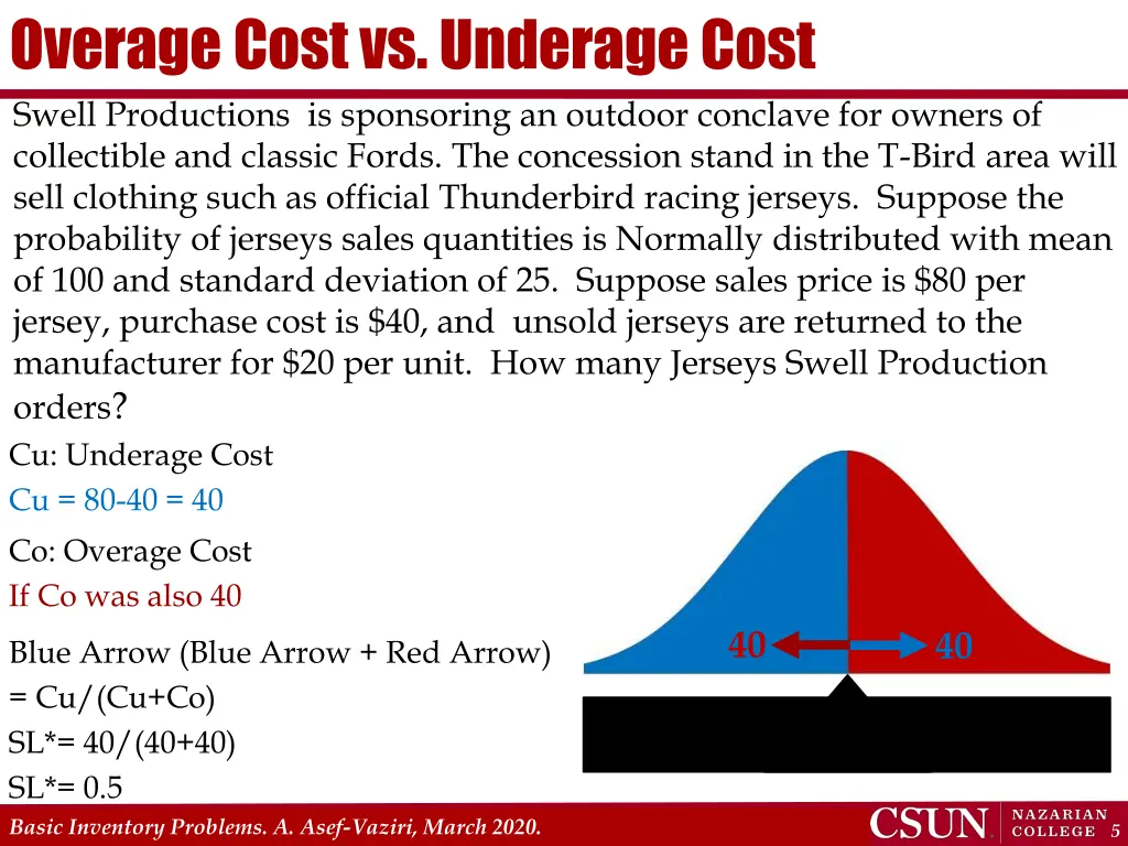 overage cost vs underage cost swell productions