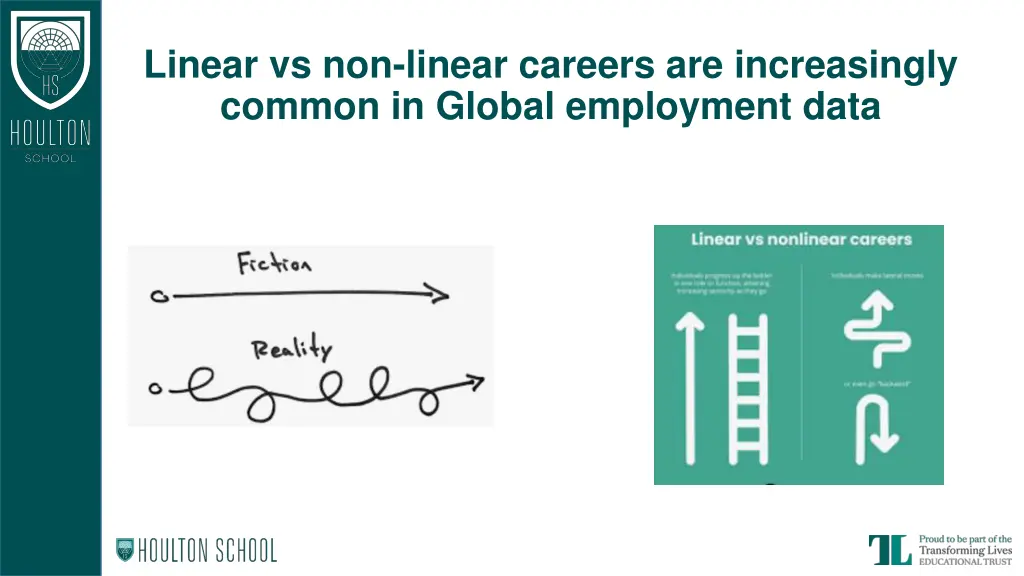linear vs non linear careers are increasingly