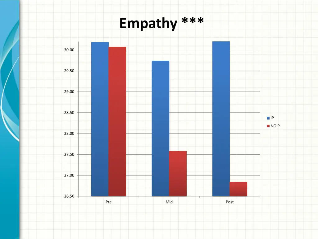 empathy