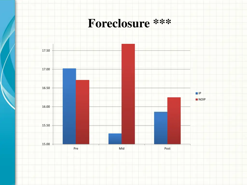 foreclosure