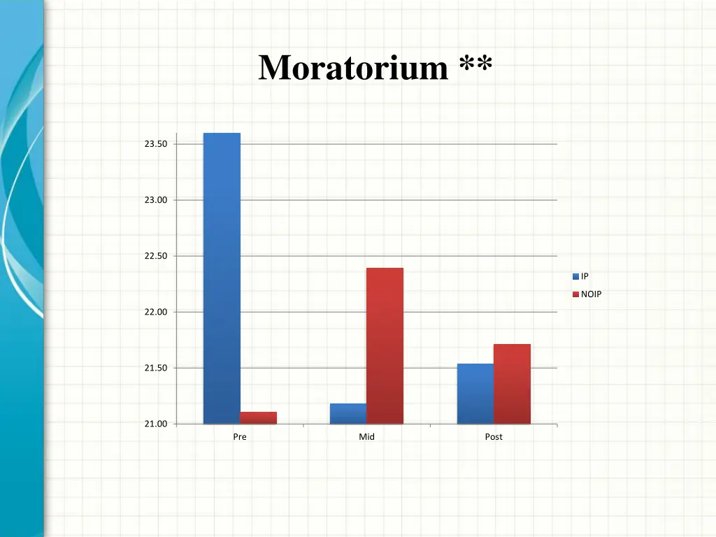 moratorium