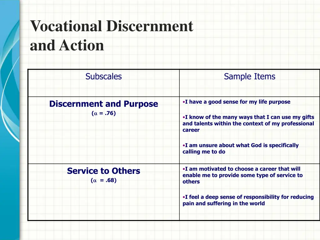 vocational discernment and action