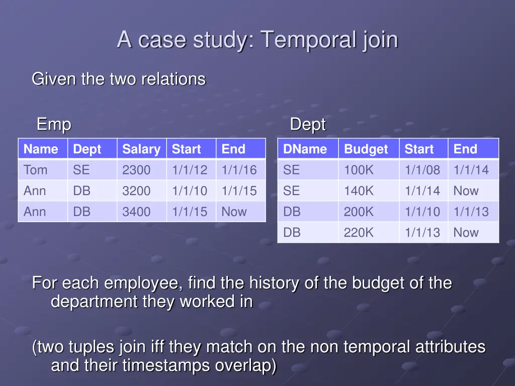 a case study temporal join