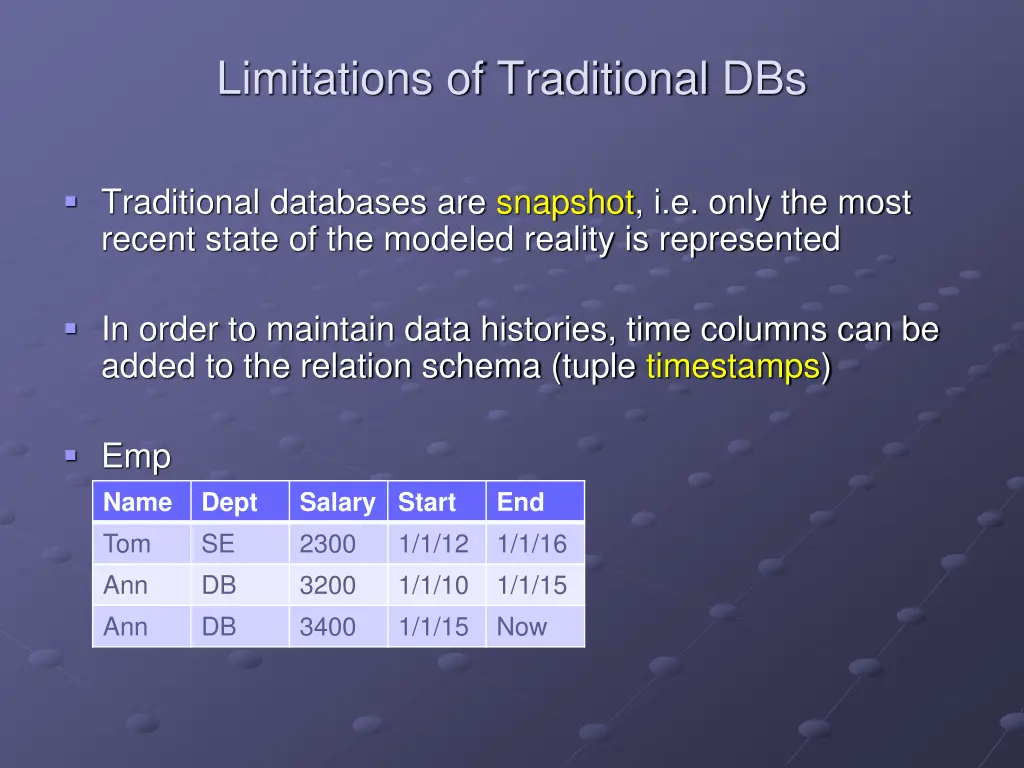 limitations of traditional dbs 1