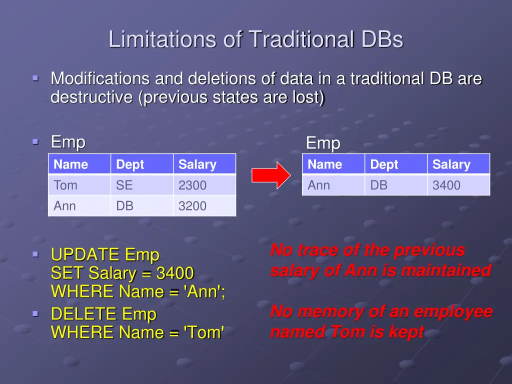 limitations of traditional dbs