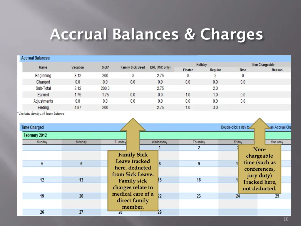 accrual balances charges