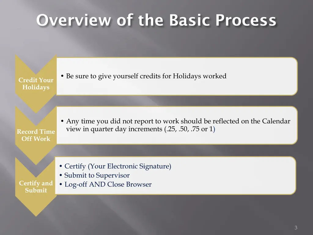 overview of the basic process