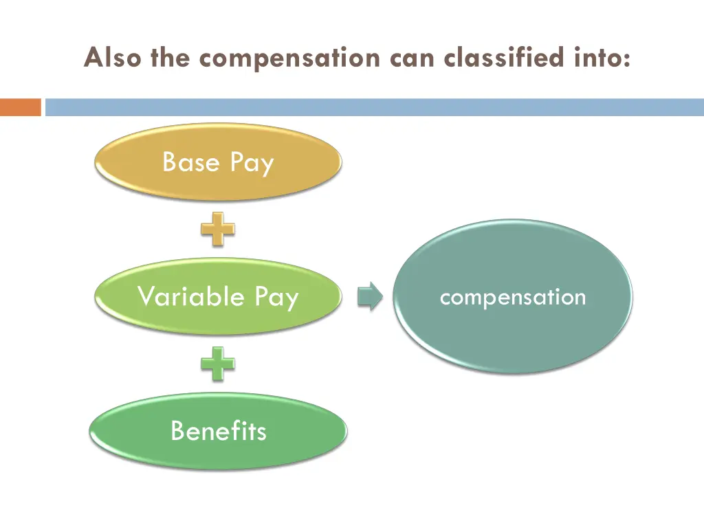 also the compensation can classified into