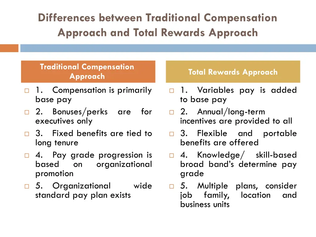 differences between traditional compensation