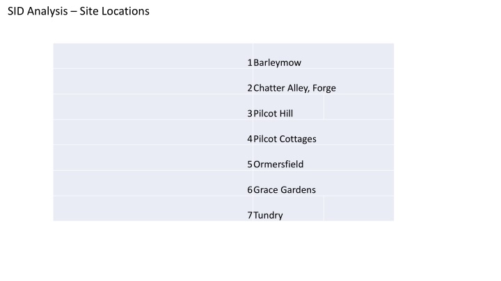 sid analysis site locations