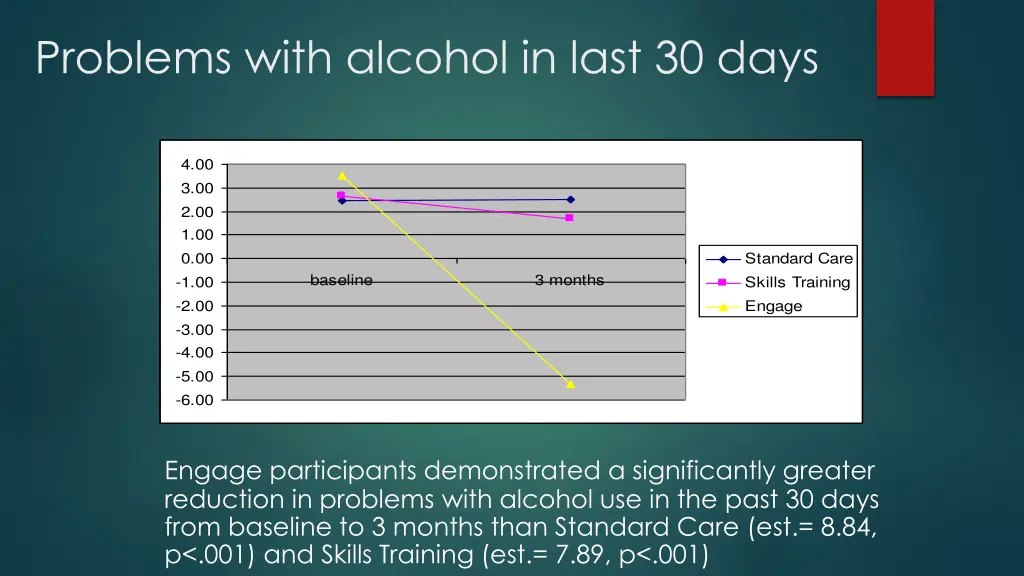 problems with alcohol in last 30 days