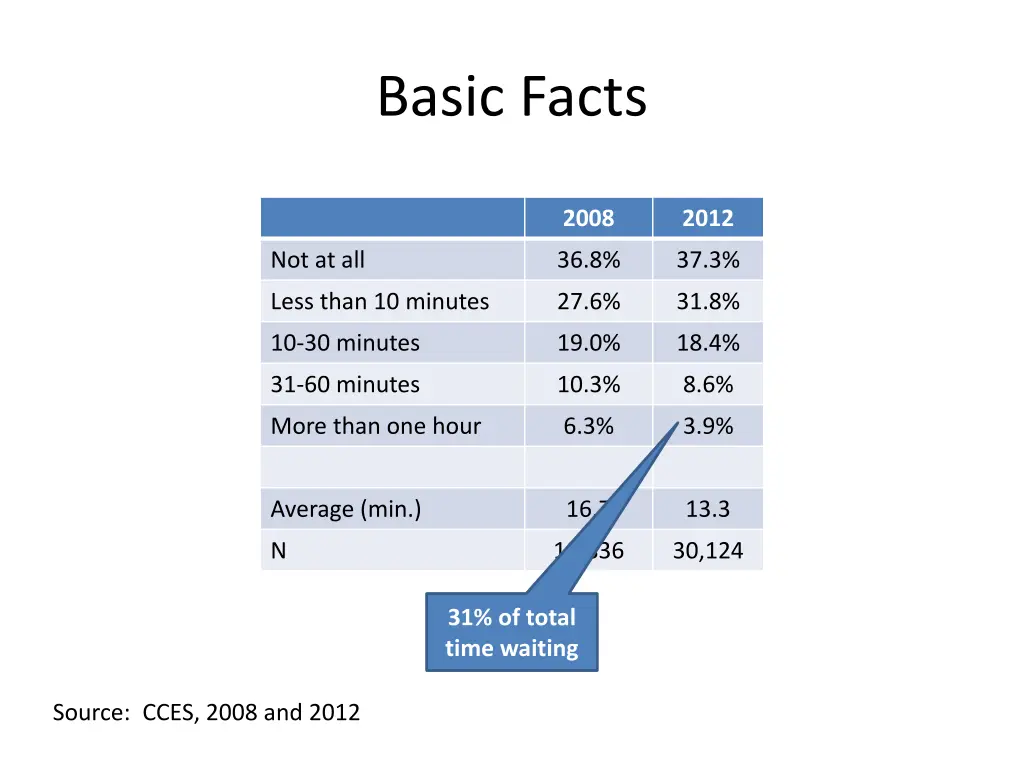 basic facts 2